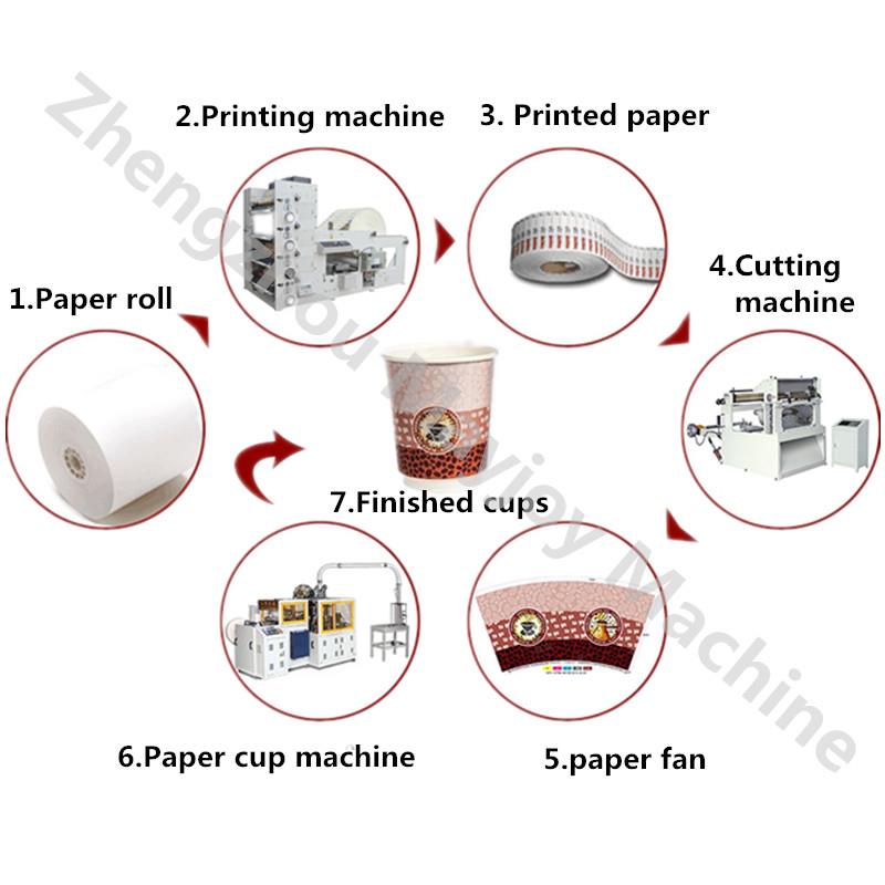 Paper Cup Forming Machine