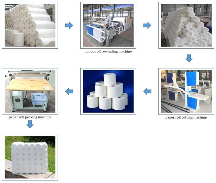 Toilet Paper Roll Making Machine Rewinding Machine With Embossing