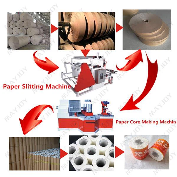 Automatic Paper Core Making Machine